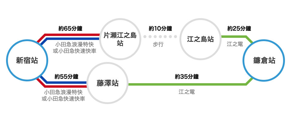 【東京住宿推介】CP值高！交通方便！新宿哥斯拉酒店！格拉斯麗新宿酒店 Hotel Gracery Shinjuku - 河口湖、富士急樂園