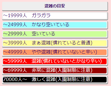 混雑予想｜日本 Japan 日本必食 日本必吃 日本必到 日本必去 日本必買 日本必掃 日本自由行 日本行程 日本行程包 日本懶人包 日本好去處 日本景點 日本必到景點 日本必去景點 日本美食 日本交通 日本攻略 日本自由行行程 日本自由行行程推薦 日本酒店 日本飯店 日本酒店推薦 日本飯店推薦 日本必住酒店 日本必住飯店 日本必食2019 日本必吃2019 日本必到2019 日本必去2019 日本必買2019 日本必掃2019 日本自由行2019 日本行程2019 日本行程包2019 日本懶人包2019 日本好去處2019 日本景點2019 日本必到景點2019 日本必去景點2019 日本美食2019 日本交通2019 日本攻略2019 日本自由行行程2019 日本自由行行程推薦2019 日本酒店2019 日本飯店2019 日本酒店推薦2019 日本飯店推薦2019 日本必住酒店2019 日本必住飯店2019 東京 Tokyo 東京必食 東京必吃 東京必到 東京必去 東京必買 東京必掃 東京自由行 東京行程 東京行程包 東京懶人包 東京好去處 東京景點 東京必到景點 東京必去景點 東京美食 東京交通 東京攻略 東京自由行行程 東京自由行行程推薦 東京酒店 東京飯店 東京酒店推薦 東京飯店推薦 東京必住酒店 東京必住飯店 東京必食2019 東京必吃2019 東京必到2019 東京必去2019 東京必買2019 東京必掃2019 東京自由行2019 東京行程2019 東京行程包2019 東京懶人包2019 東京好去處2019 東京景點2019 東京必到景點2019 東京必去景點2019 東京美食2019 東京交通2019 東京攻略2019 東京自由行行程2019 東京自由行行程推薦2019 東京酒店2019 東京飯店2019 東京酒店推薦2019 東京飯店推薦2019 東京必住酒店2019 東京必住飯店2019 迪士尼 迪士尼樂園 日本迪士尼 東京迪士尼 日本迪士尼樂園 東京迪士尼樂園 東京迪士尼陸地 東京迪士尼海洋 東京迪士尼度假區 TDL TDS TDR Tokyo DisneyLand Tokyo DisneySea Tokyo Disney Resort 日本迪士尼門票 東京迪士尼門票 日本迪士尼樂園門票 東京迪士尼樂園門票 東京迪士尼陸地門票 東京迪士尼海洋門票 日本迪士尼快速通行 東京迪士尼快速通行 日本迪士尼樂園快速通行 東京迪士尼樂園快速通行 東京迪士尼陸地快速通行 東京迪士尼海洋快速通行 巴斯光年星際歷險 怪獸電力公司「迷藏巡遊車」怪獸電力公司迷藏巡遊車 星際旅行︰冒險續航 幽靈公館 太空山 飛濺山 巨雷山 加勒比海盜 玩具總動員瘋狂遊戲屋 印第安納瓊斯冒險旅程：水晶骷髏頭魔宮 驚魂古塔 地心探險之旅 海底兩萬哩 忿怒雙神 翱翔︰夢幻奇航 水上逗趣船