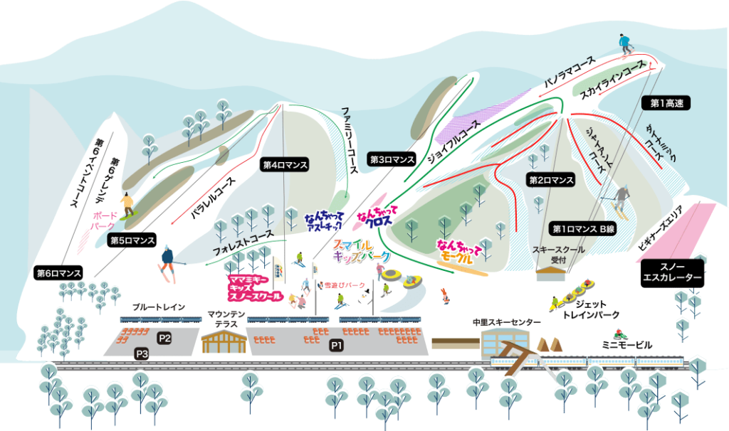 東京越後湯澤 新潟越後湯澤 越後湯澤溫泉 越後湯澤滑雪 越後湯澤景點 越後湯澤交通 越後湯澤住宿 越後湯澤溫泉旅館 越後湯澤行程 越後湯澤一日遊
湯澤中里滑雪度假區（湯沢中里スノーリゾート）