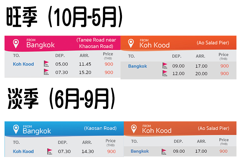 泰國島嶼自由行 泰國島嶼推薦 泰國島嶼有哪些 泰國島嶼選擇 泰國島嶼地圖
狗骨島 Koh Kood