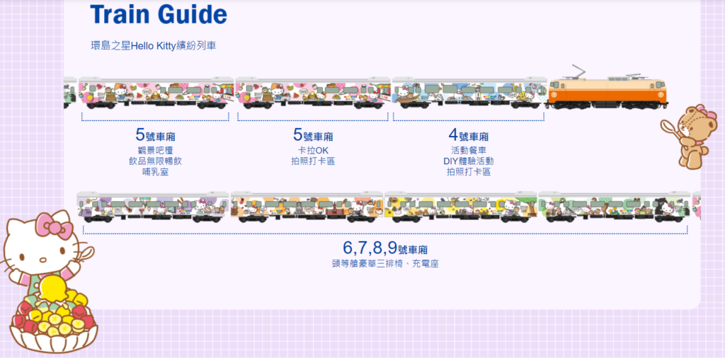 環島之星車廂介紹