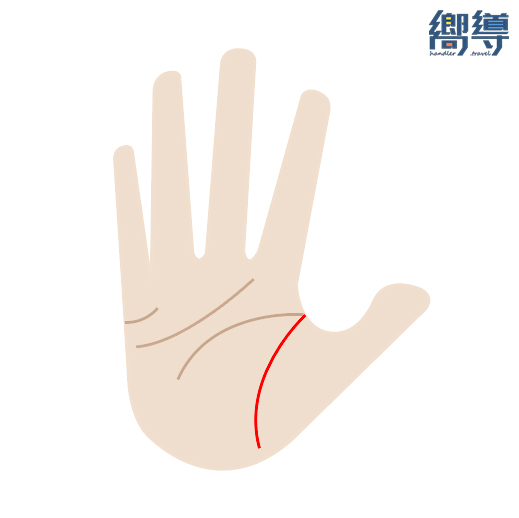 手相 掌紋 事業線 生命線 感情線 婚姻線 手掌紋 掌紋分析 掌相 黃大仙廟 車公廟 Klook
