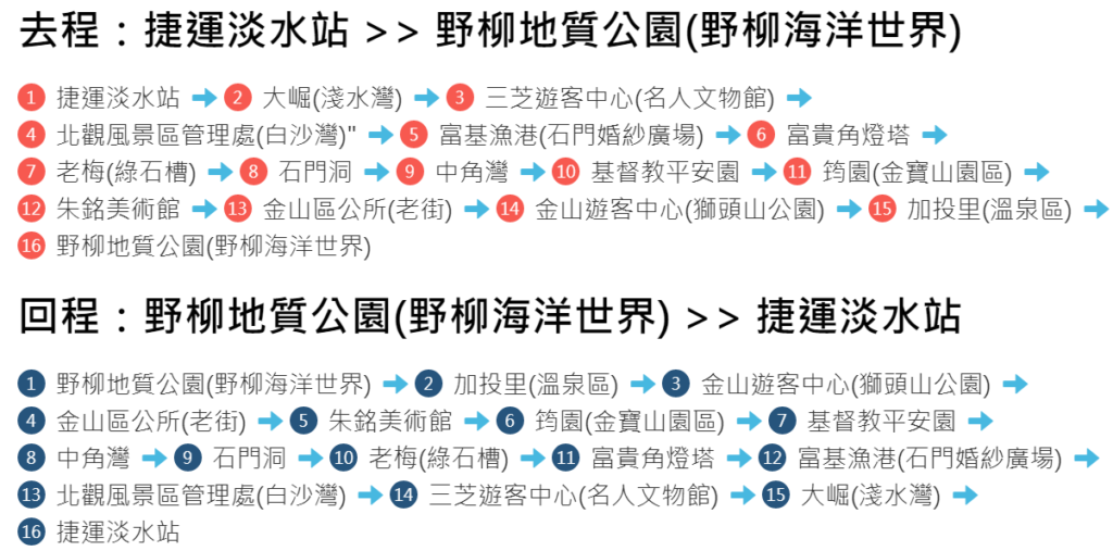 皇冠北海岸線路線圖