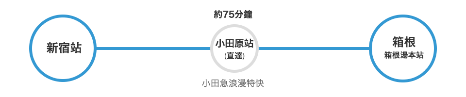 【東京住宿推介】CP值高！交通方便！新宿哥斯拉酒店！格拉斯麗新宿酒店 Hotel Gracery Shinjuku - 河口湖、富士急樂園