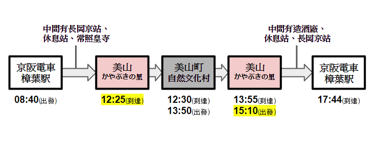 美山町交通-京阪 園部美山周遊巴士