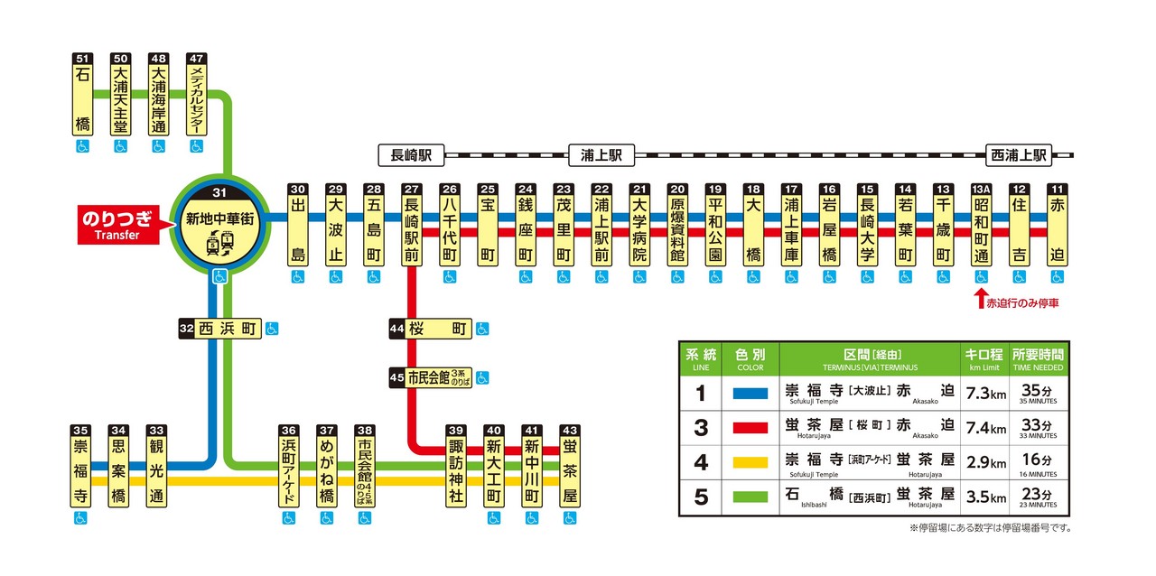 博多站 長崎站 長崎車站 博多車站 JR長崎 福岡 長崎 JR九州 博多 長崎 かもめ KAMOME 海鷗 長崎市觀光案內所 長崎電車一日券 長崎電車一日乘車券 長崎電氣軌道 長崎路面電車 長崎 電車 車費 車票 長崎電車 長崎電車路線圖 長崎 電車 路線 圖 長崎電車圖 長崎電車路線 長崎電車 路線圖 長崎交通 長崎美食 長崎必食 長崎必吃 長崎景點 長崎市 長崎縣 長崎市景點 長崎市內景點 長崎歷史 景點 長崎 歷史 長崎歷史景點 長崎必去景點 長崎行程 長崎一日遊 長崎一天遊 長崎自由行 長崎旅行 長崎旅遊 長崎行程包 長崎自由行行程推介 長崎自由行行程推薦 長崎電車之旅 長崎電車站景點 九州 Kyushu 九州必食 九州必吃 九州必到 九州必去 九州必買 九州必掃 九州自由行 九州行程 九州行程包 九州懶人包 九州好去處 九州景點 九州必到景點 九州必去景點 九州美食 九州交通 九州攻略 九州自由行行程 九州自由行行程推薦 九州必食2019 九州必吃2019 九州必到2019 九州必去2019 九州必買2019 九州必掃2019 九州自由行2019 九州行程2019 九州行程包2019 九州懶人包2019 九州好去處2019 九州景點2019 九州必到景點2019 九州必去景點2019 九州美食2019 九州交通2019 九州攻略2019 九州自由行行程2019 九州自由行行程推薦2019
