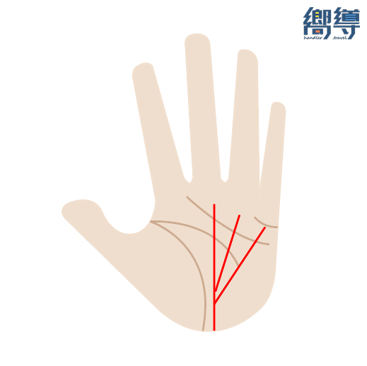 手相 掌紋 事業線 生命線 感情線 婚姻線 手掌紋 掌紋分析 掌相 黃大仙廟 車公廟 Klook